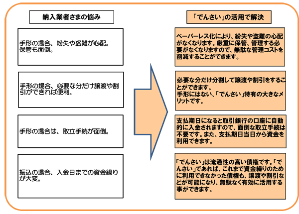 図1